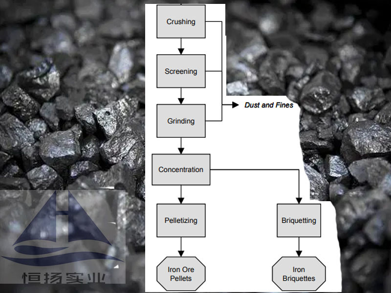 Iron Ore Pellet Production Line High Capacity 0.4-500t/h