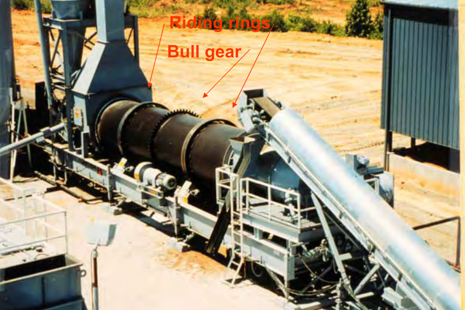 Materials Reaction Rotary Kiln Type Incinerator 5-45t/h Capacity